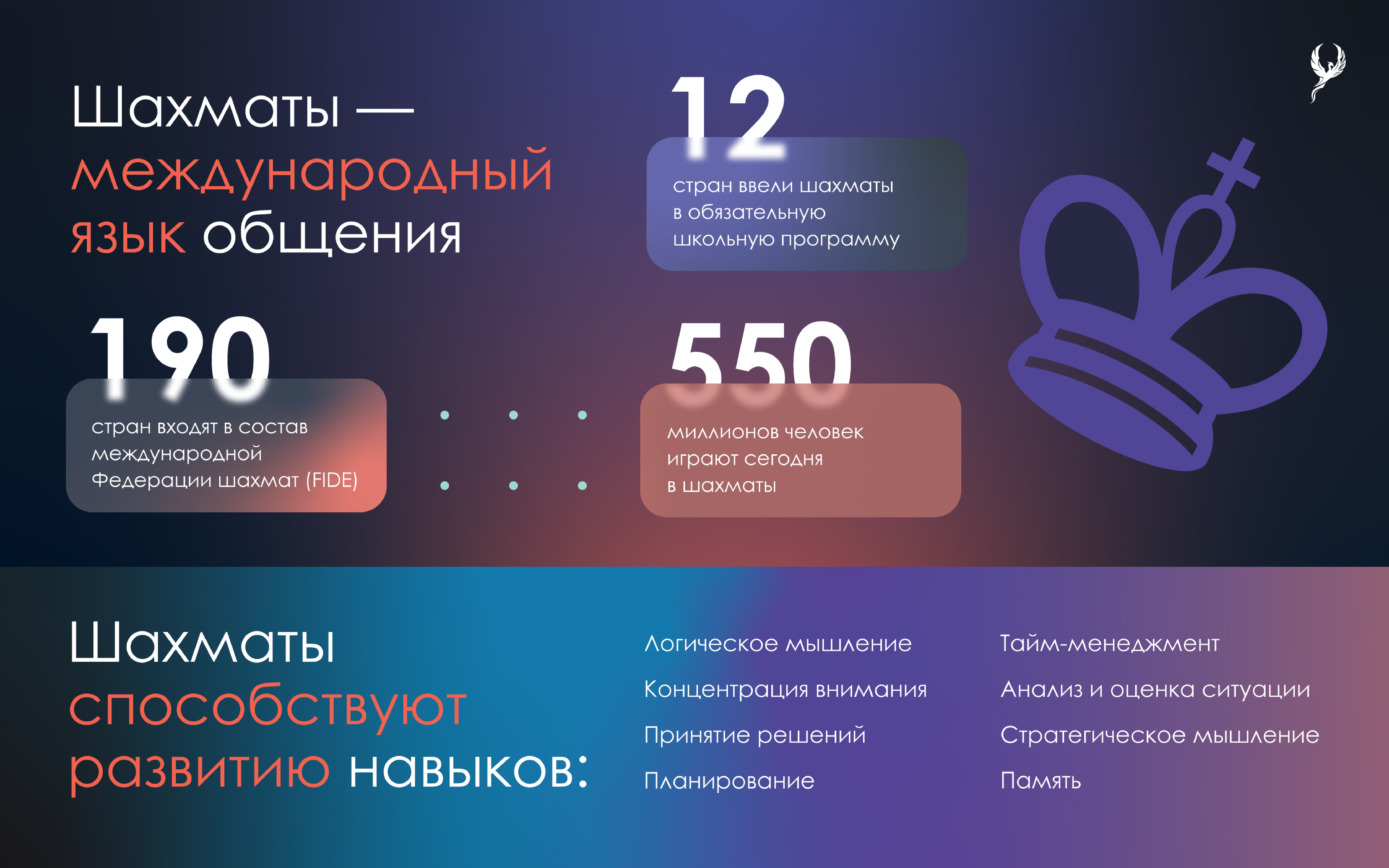 Цифровая платформа по шахматам.